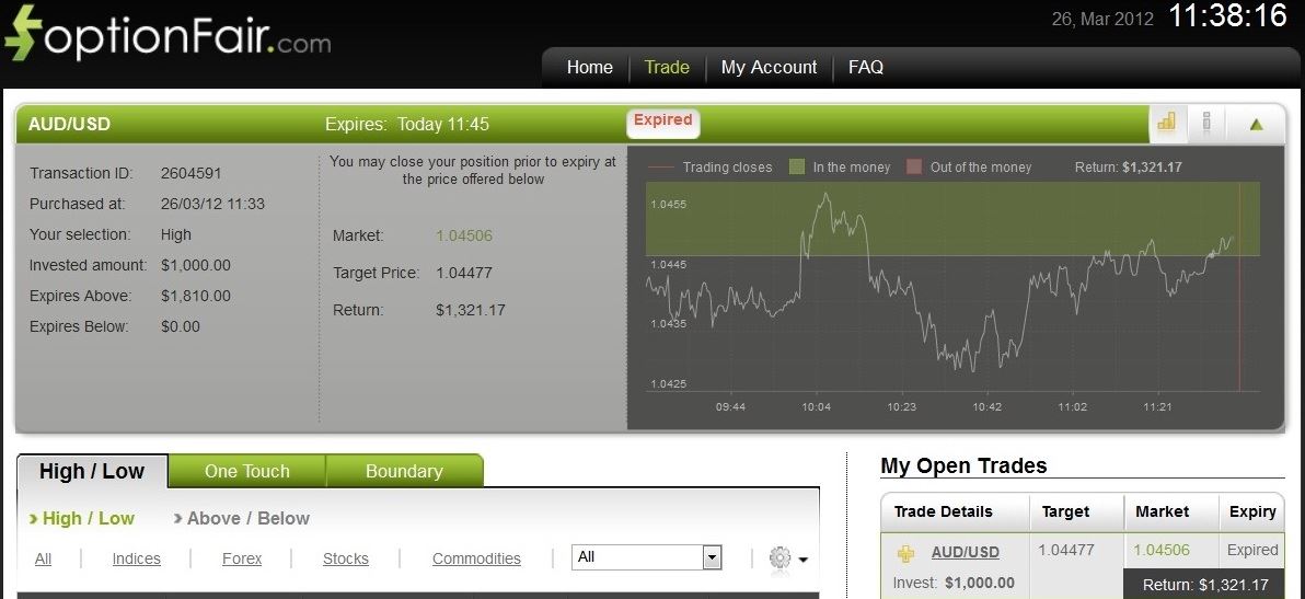 Successful AUD/USD Trade on March 26, 2012 Successful AUD/USD Trade on March 26, 2012